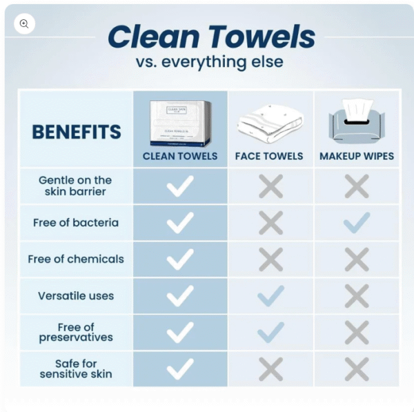 Clean Skin Towels XL – Disposable Face Towels - Image 3